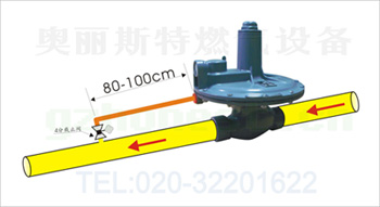 133L/133H調壓器安裝操作圖