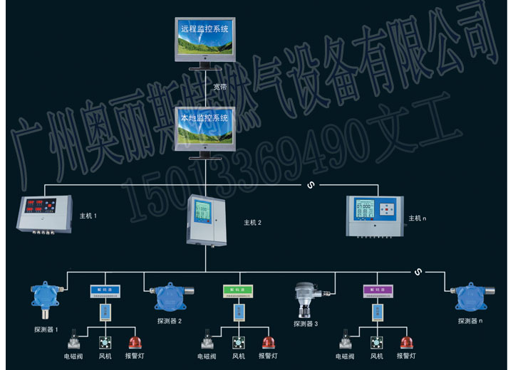HONEST-SST-FX柴油探測器,HONEST溶劑油檢測器